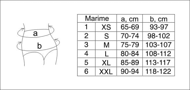 Chilot postnatal