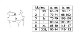 Chilot postnatal
